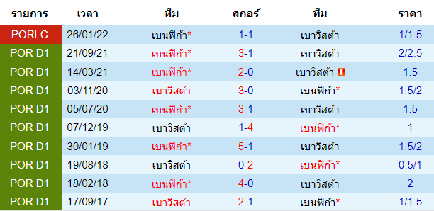 วิเคราะห์บอล