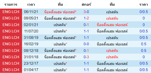 วิเคราะห์บอล