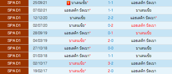 วิเคราะห์บอล