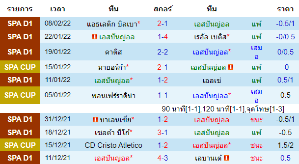 วิเคราะห์บอล