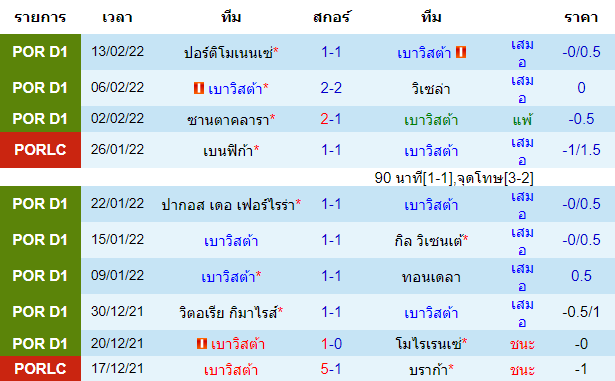 วิเคราะห์บอล