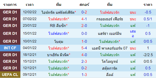 วิเคราะห์บอล