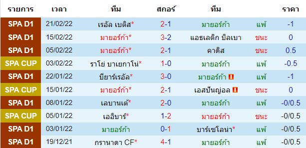 วิเคราะห์บอล