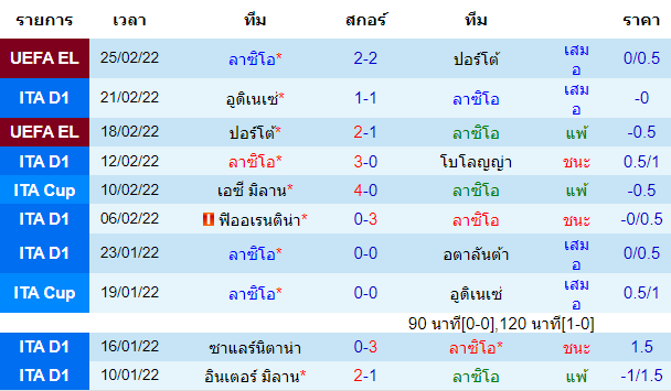 วิเคราะห์บอล