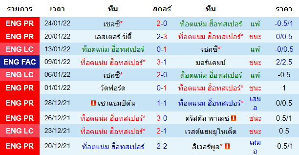 วิเคราะห์บอล