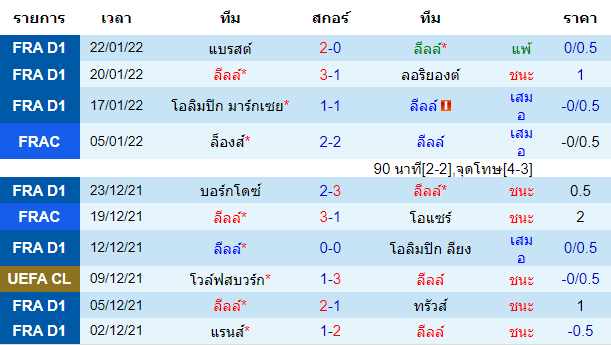 วิเคราะห์บอล