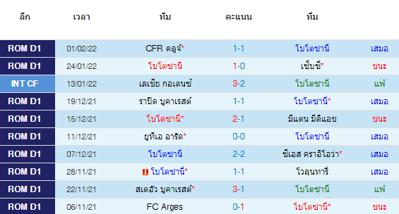 วิเคราะห์บอล