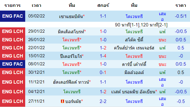 วิเคราะห์บอล
