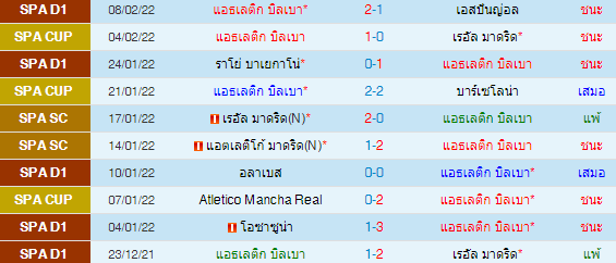 วิเคราะห์บอล
