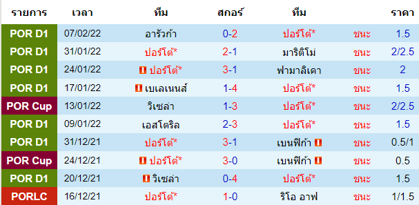 วิเคราะห์บอล