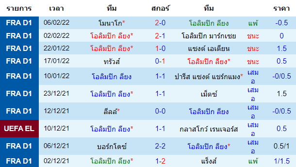วิเคราะห์บอล