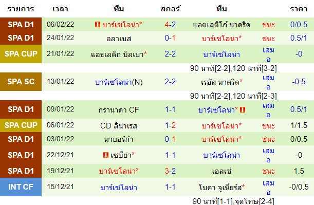 วิเคราะห์บอล