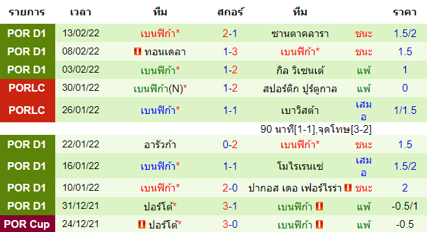 วิเคราะห์บอล