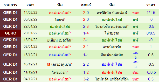 วิเคราะห์บอล