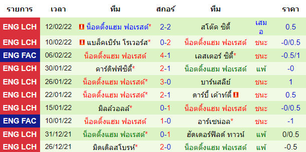 วิเคราะห์บอล