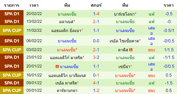 วิเคราะห์บอล