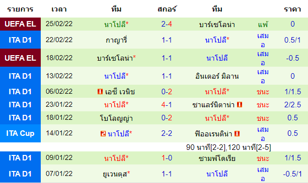 วิเคราะห์บอล
