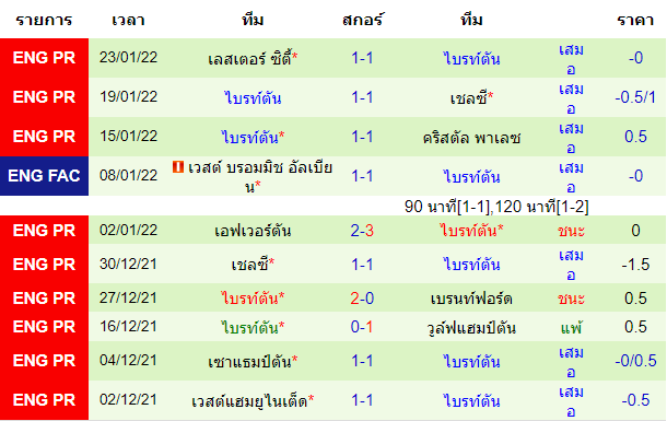 วิเคราะห์บอล
