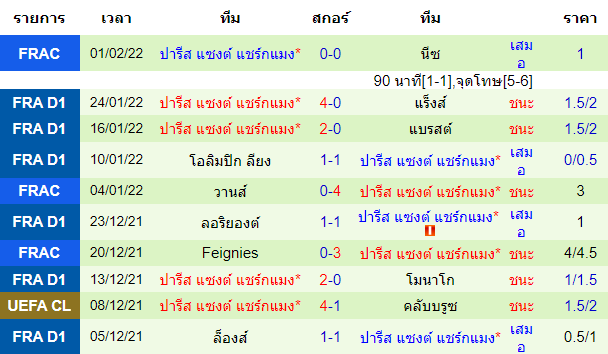 วิเคราะห์บอล