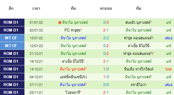 วิเคราะห์บอล