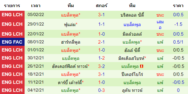 วิเคราะห์บอล