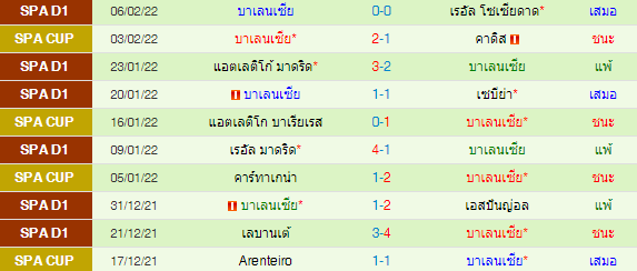 วิเคราะห์บอล