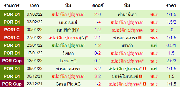 วิเคราะห์บอล