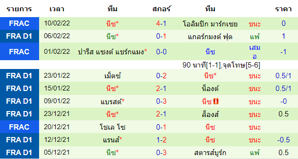 วิเคราะห์บอล