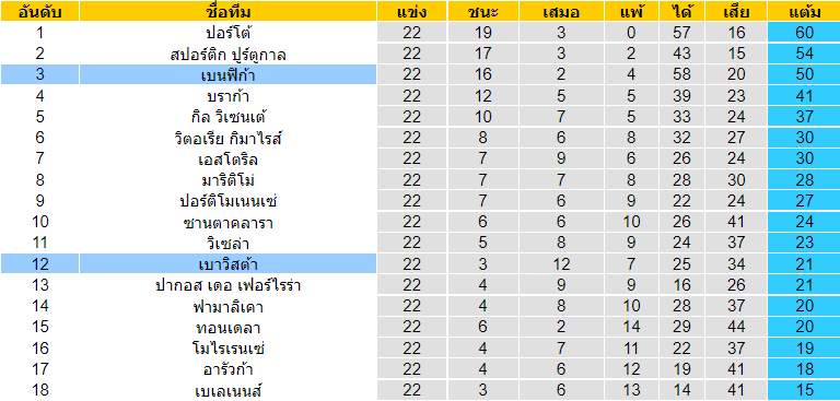 วิเคราะห์บอล