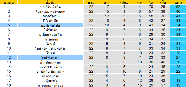 วิเคราะห์บอล