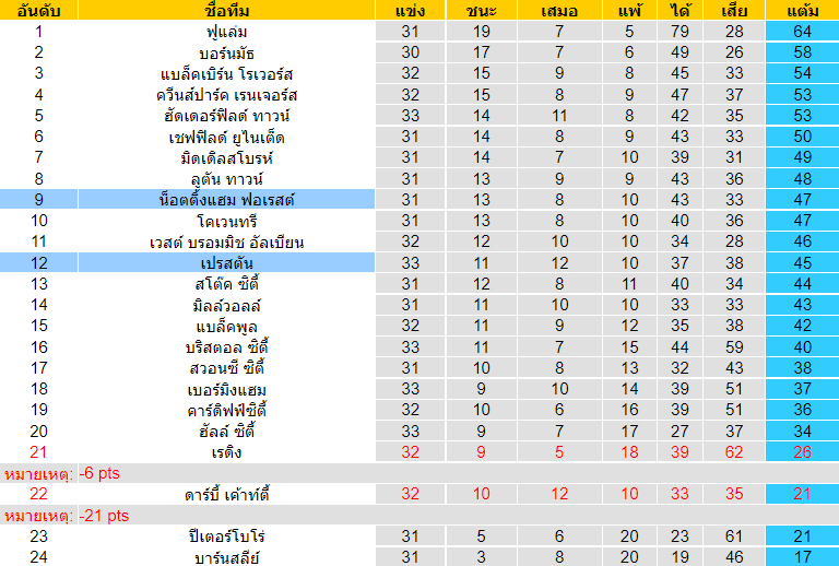 วิเคราะห์บอล