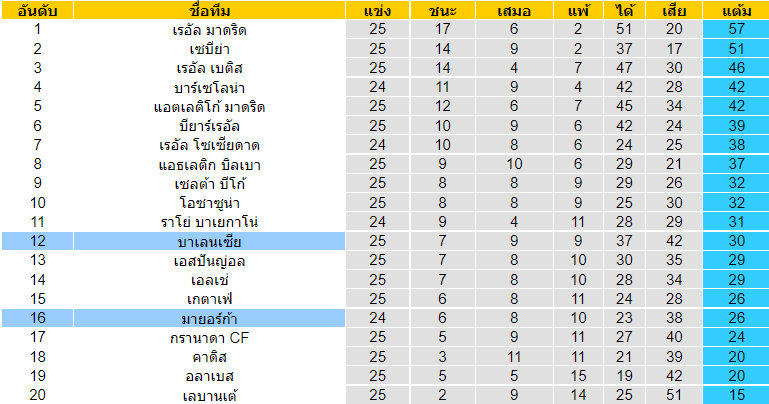 วิเคราะห์บอล