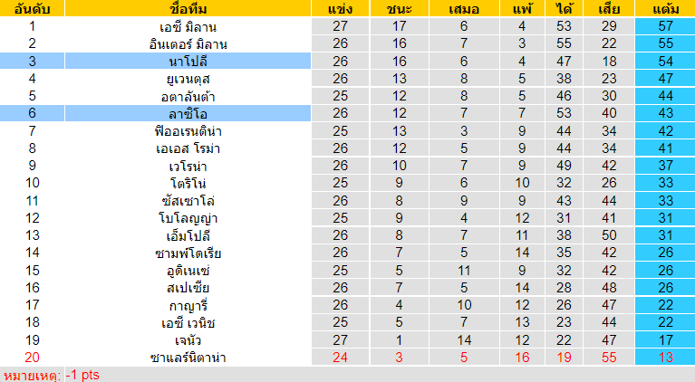 วิเคราะห์บอล