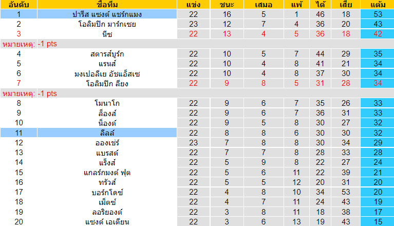 วิเคราะห์บอล