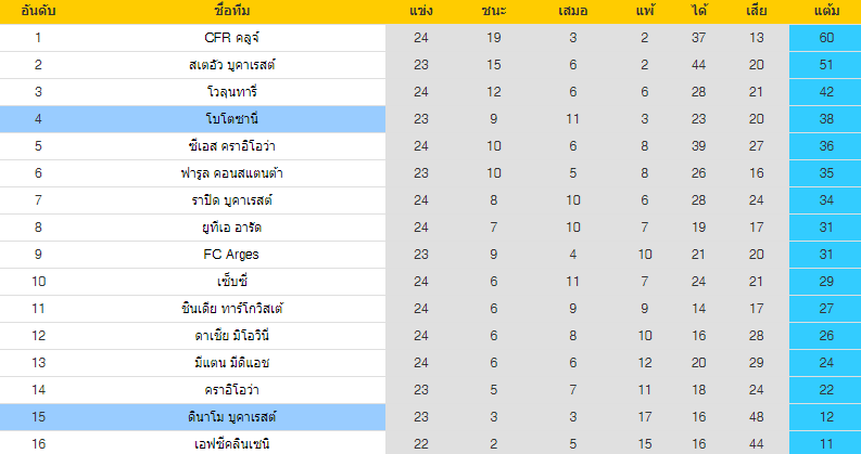 วิเคราะห์บอล