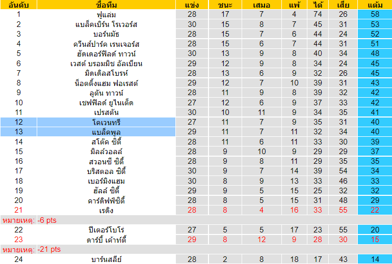 วิเคราะห์บอล