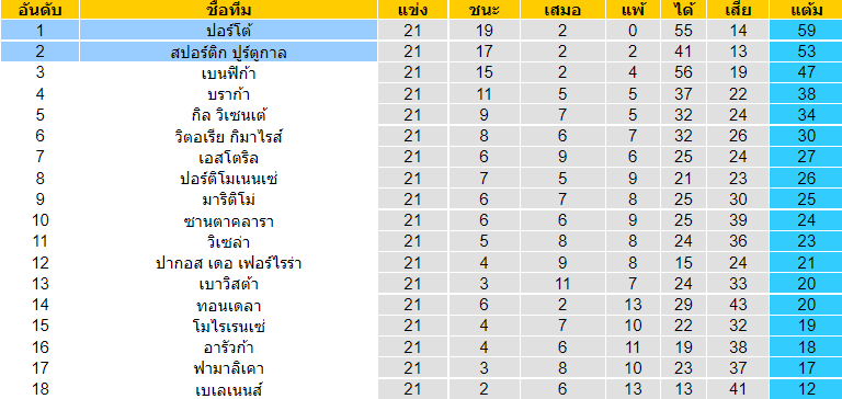 วิเคราะห์บอล