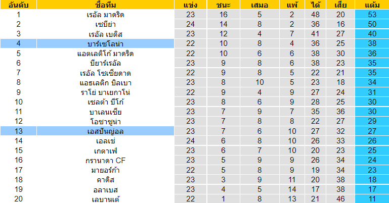 วิเคราะห์บอล