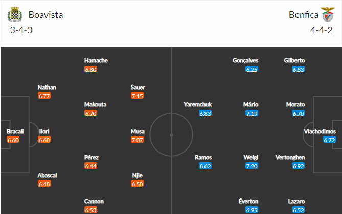 วิเคราะห์บอล