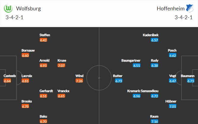 วิเคราะห์บอล