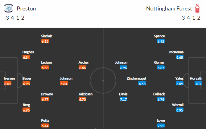 วิเคราะห์บอล