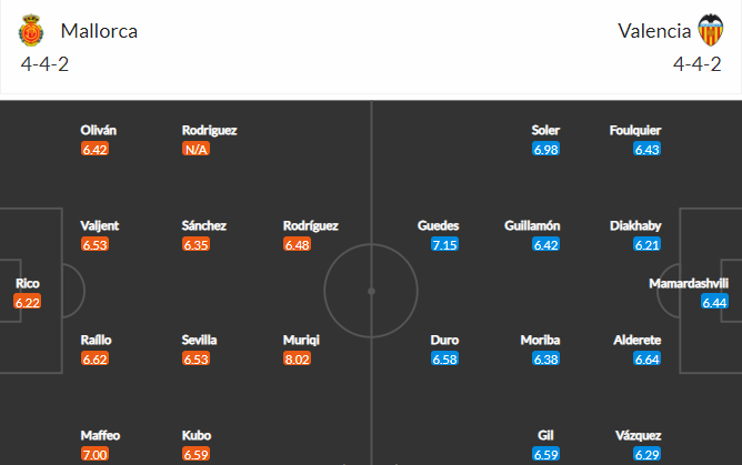 วิเคราะห์บอล