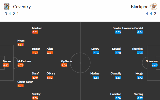 วิเคราะห์บอล