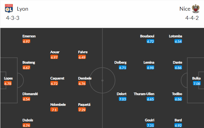 วิเคราะห์บอล