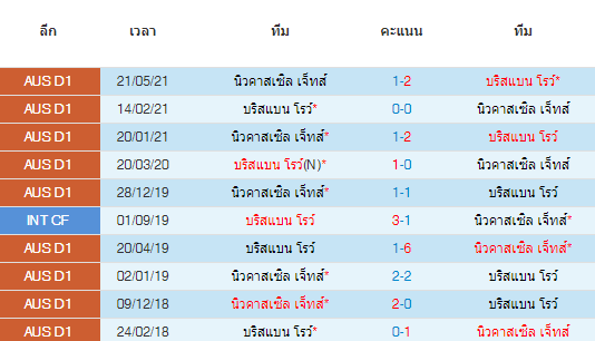 วิเคราะห์บอล