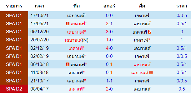 วิเคราะห์บอล