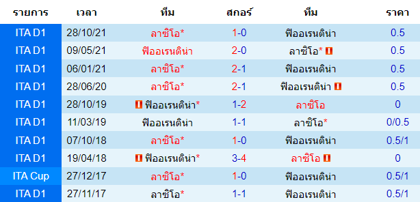 วิเคราะห์บอล