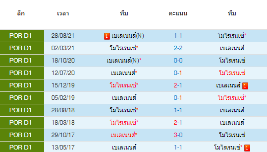วิเคราะห์บอล