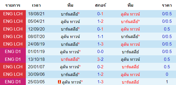 วิเคราะห์บอล