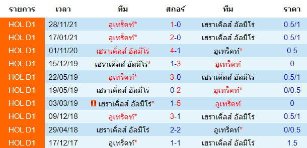วิเคราะห์บอล